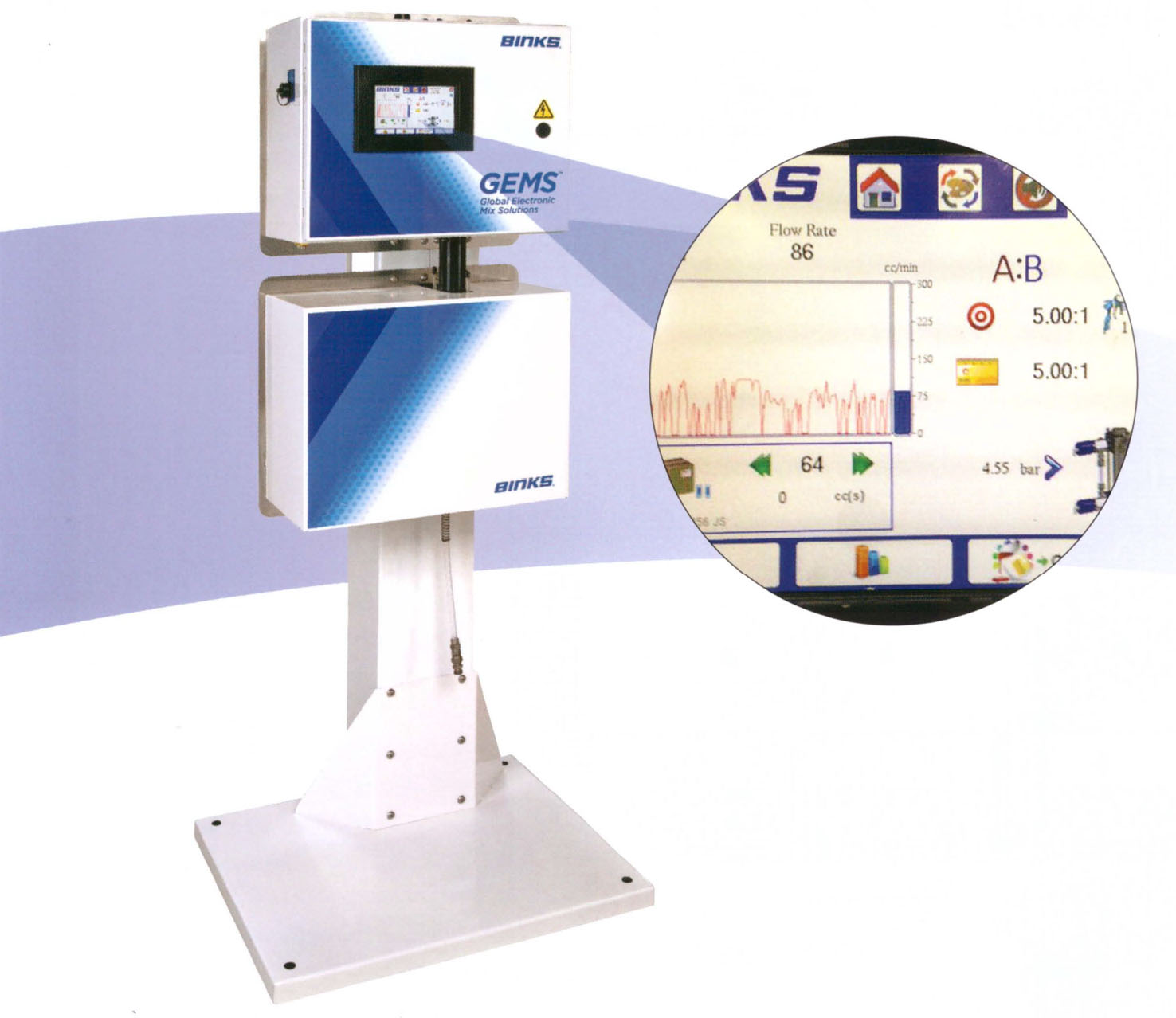 BINKS GEMS elektroniczny system mieszający